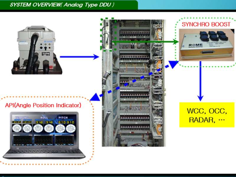 Gyro DDU(Data Distribution Unit) | Synchro Signal《Products | ROME ...
